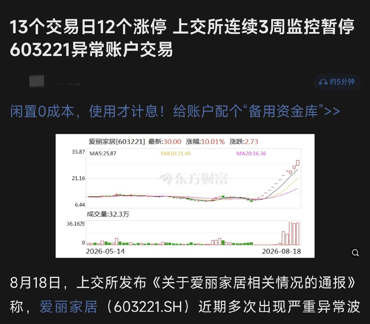 爱丽家居股票，自7月21日至8 月18日（共13个交易日），累计12个交易日涨停