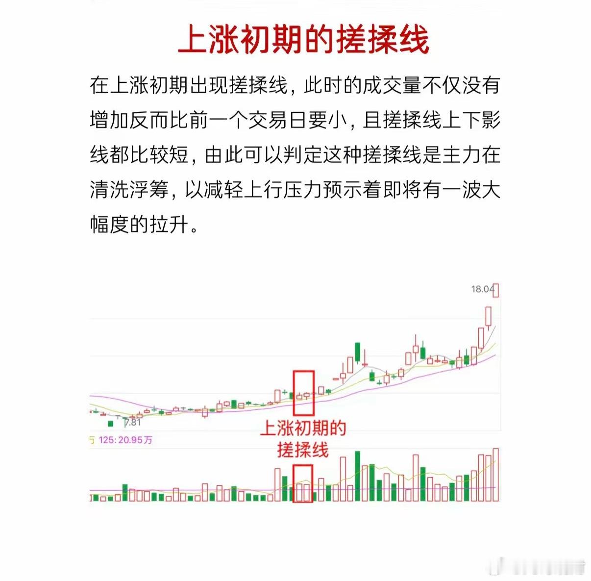 上涨初期的搓揉线股市就是一场修行，对抗自己，拥抱市场。稳定的收益依靠的是稳定盈利