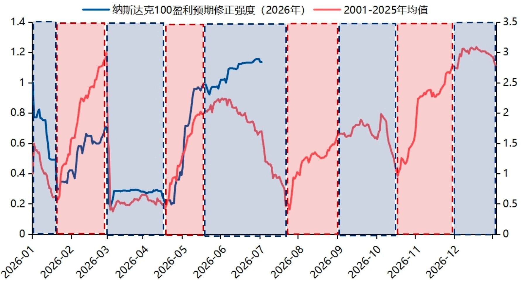 中美股市的九月日历效应。 ​​​