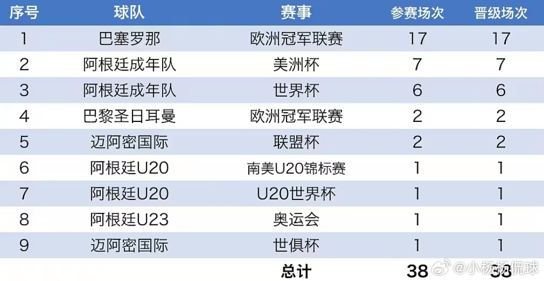 2026北美联盟杯第三轮小组赛，迈阿密国际2‑3不敌莱昂。梅西下半场回归出战，奈