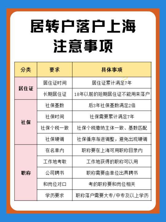 2025居转户落户注意这三点！就能顺利落户