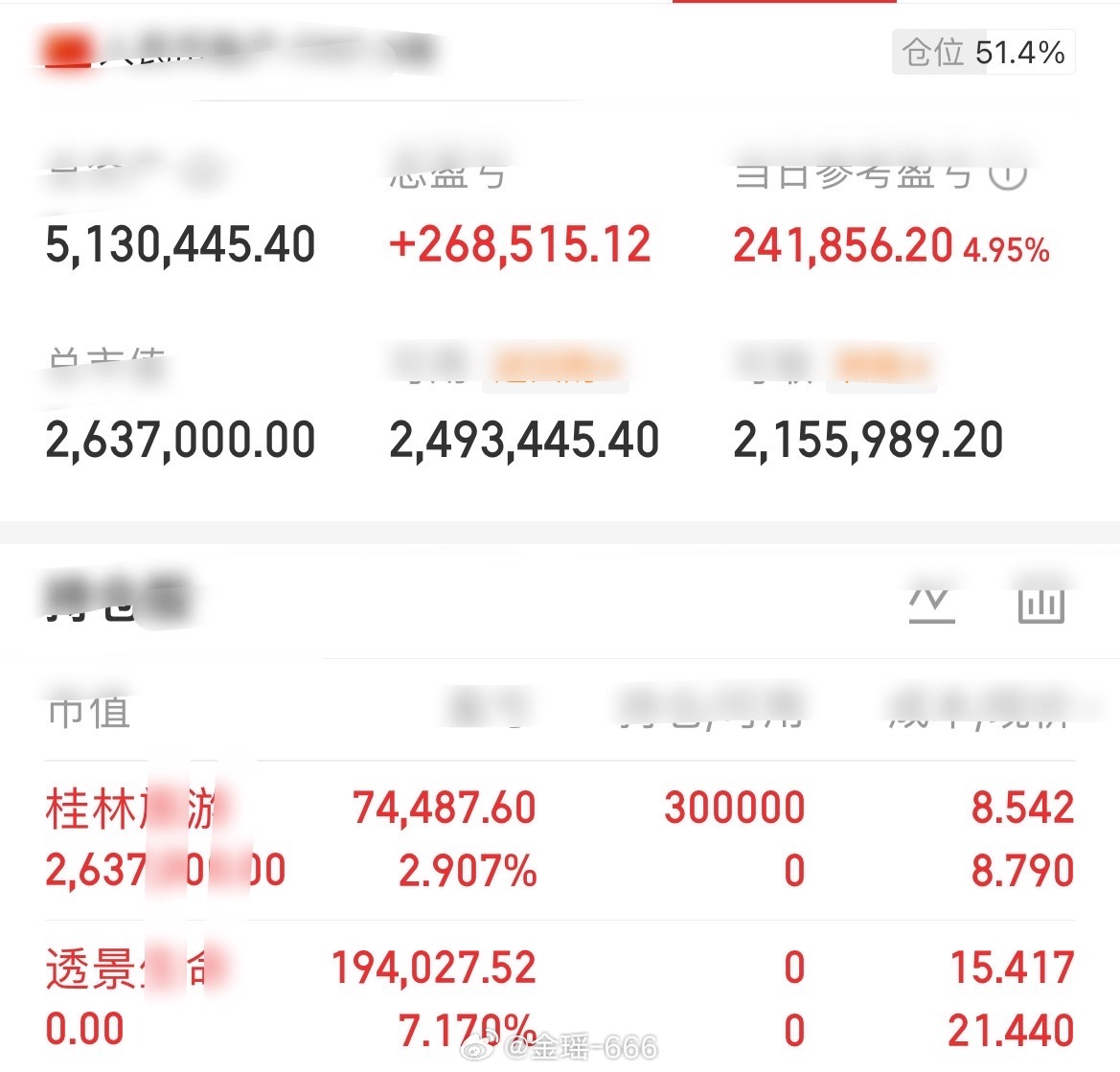 知行合一，落袋为安！昨日进场透景7点落袋[给力]今日低吸桂林浮盈3点[给力]稳住