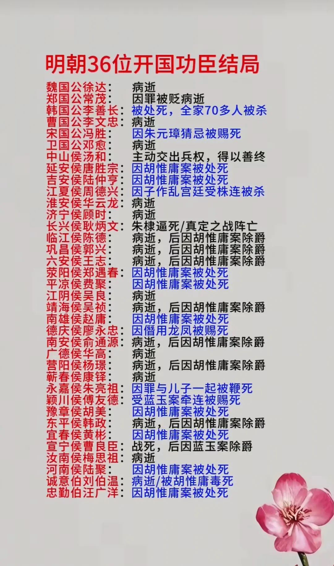明朝36开国功臣的结局