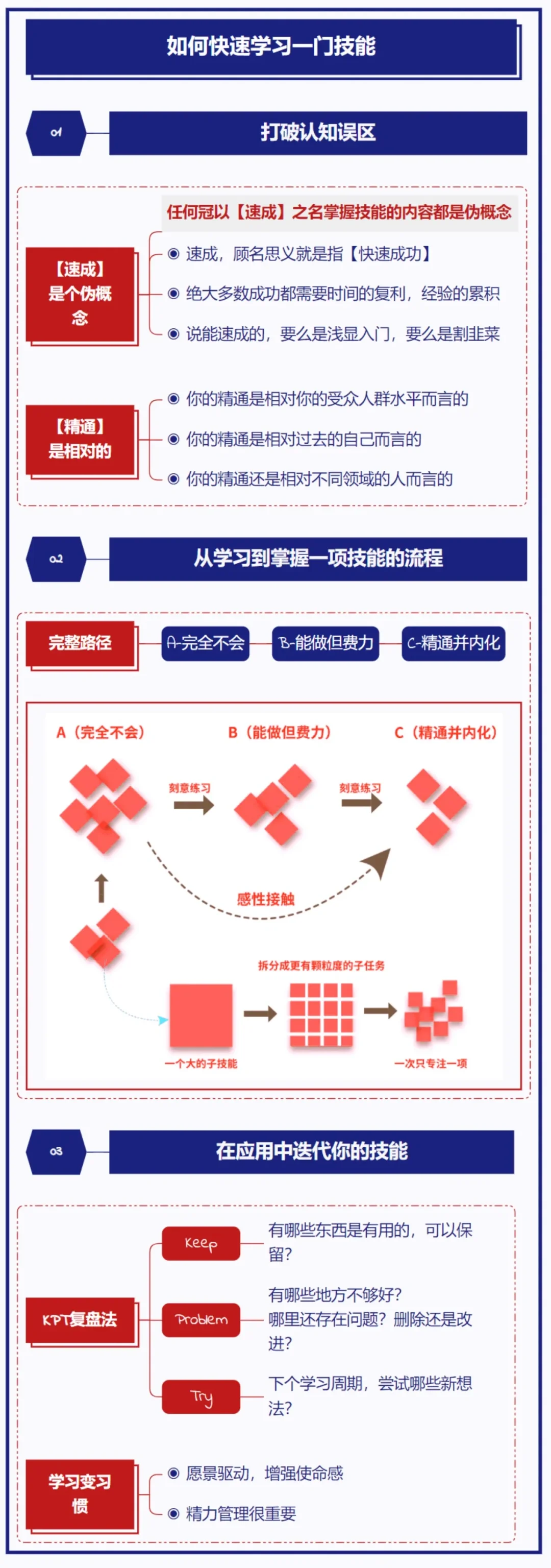 图解如何快速学习一门新技能？
