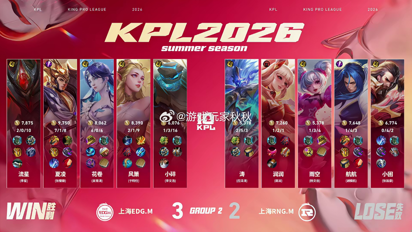 流星的白起EDGM战胜RNGM在双方对战的决胜局，EDGM3:2RNGM拿下大场