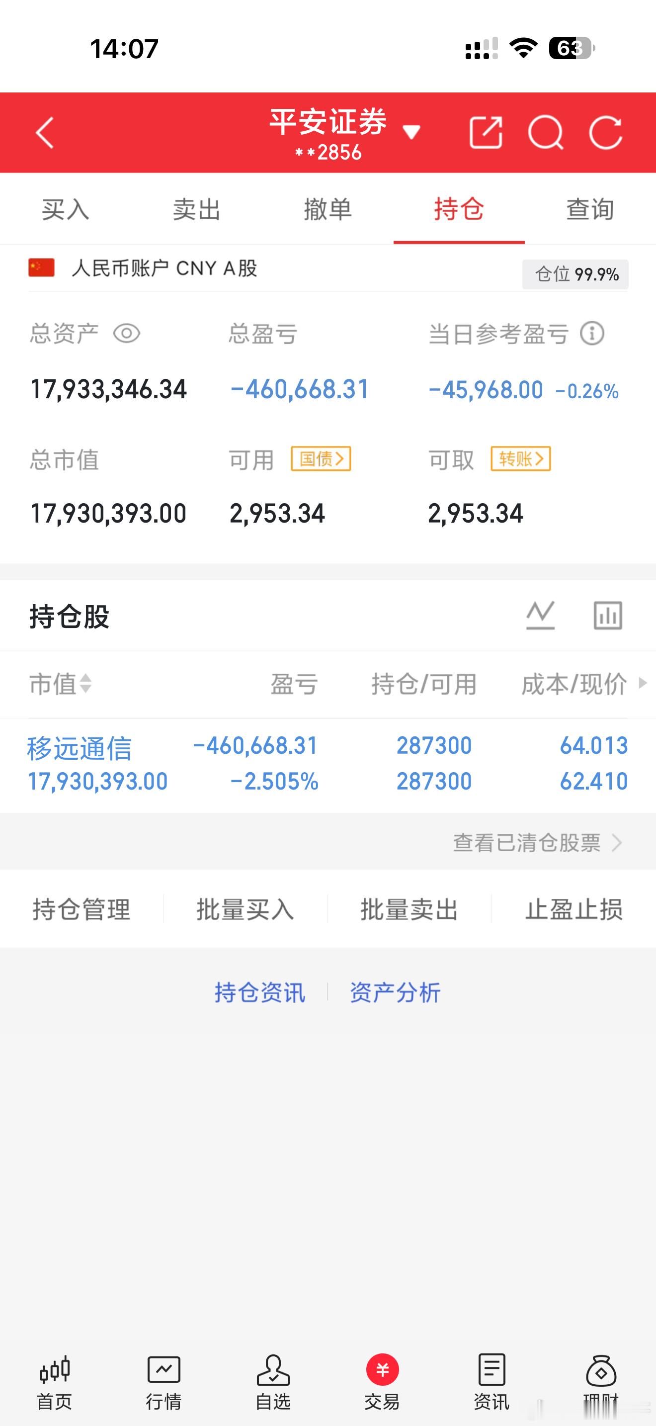 本周上车的移远通信，目前亏2个点，今天冲高回落，没有跌破五日线。还是很可观的。今