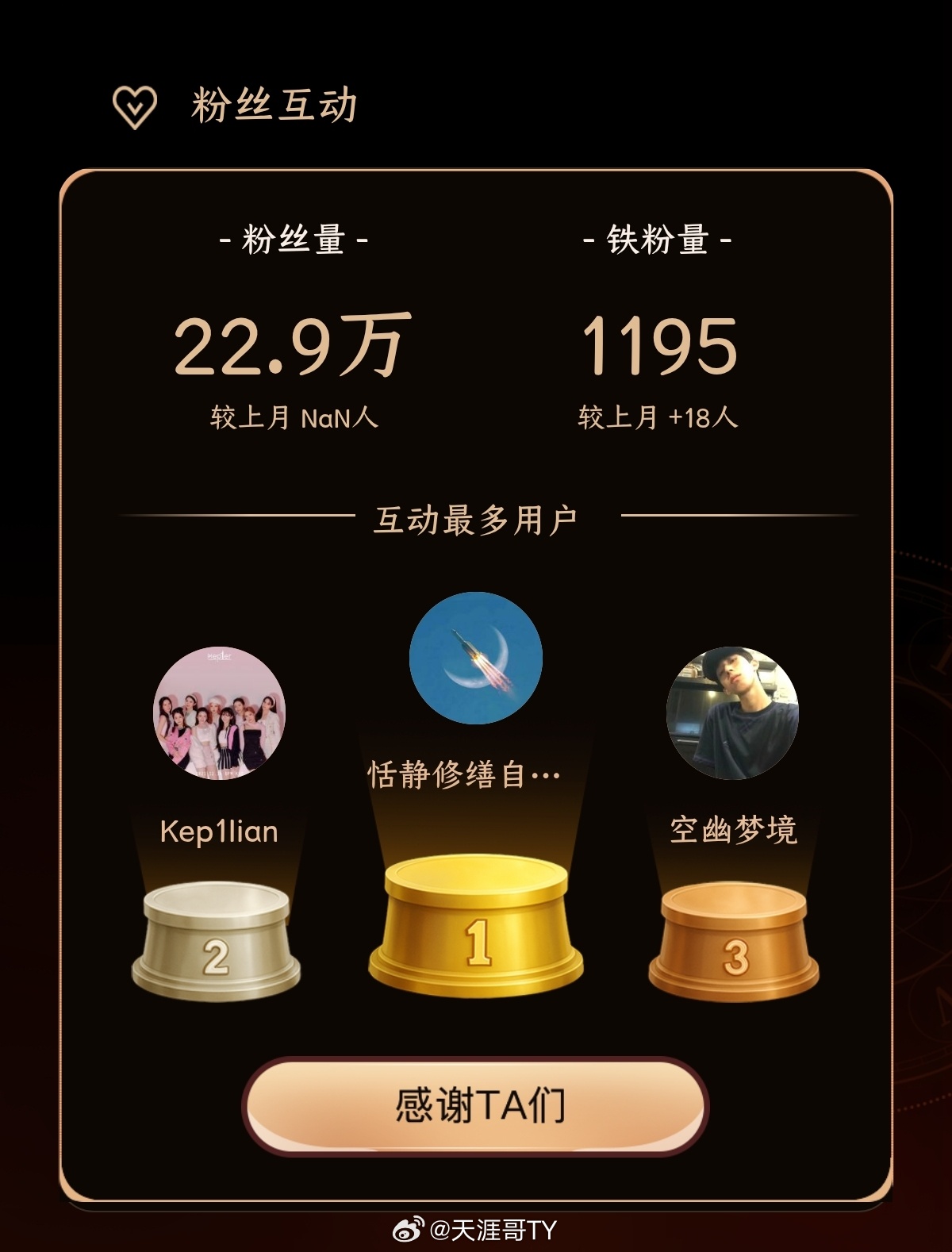 我的经营月报 大声表白我的互动TOP3宝藏粉丝  ，感谢你们一路陪伴~！每次互动