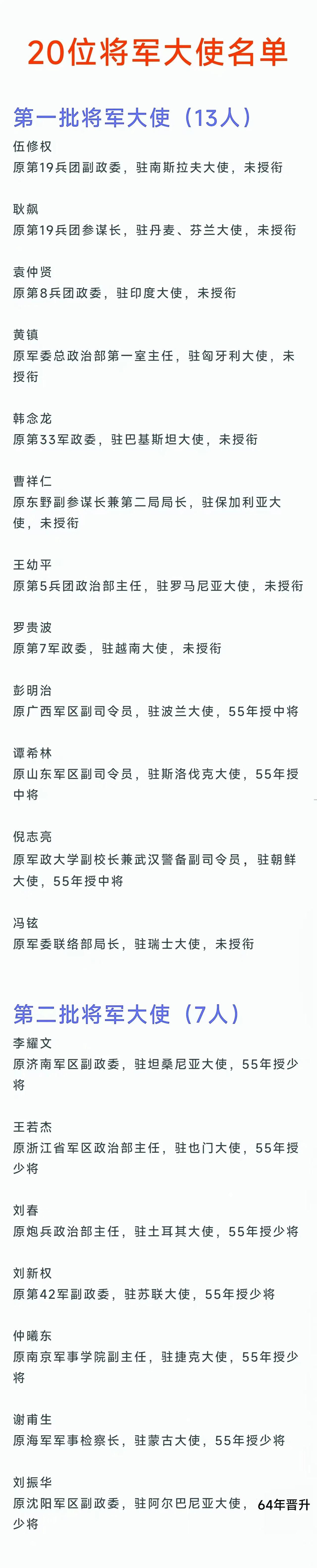 有人问为何第一批将军大使13人仅有3人参加授衔，而第二批将军大使7人却全部参加了