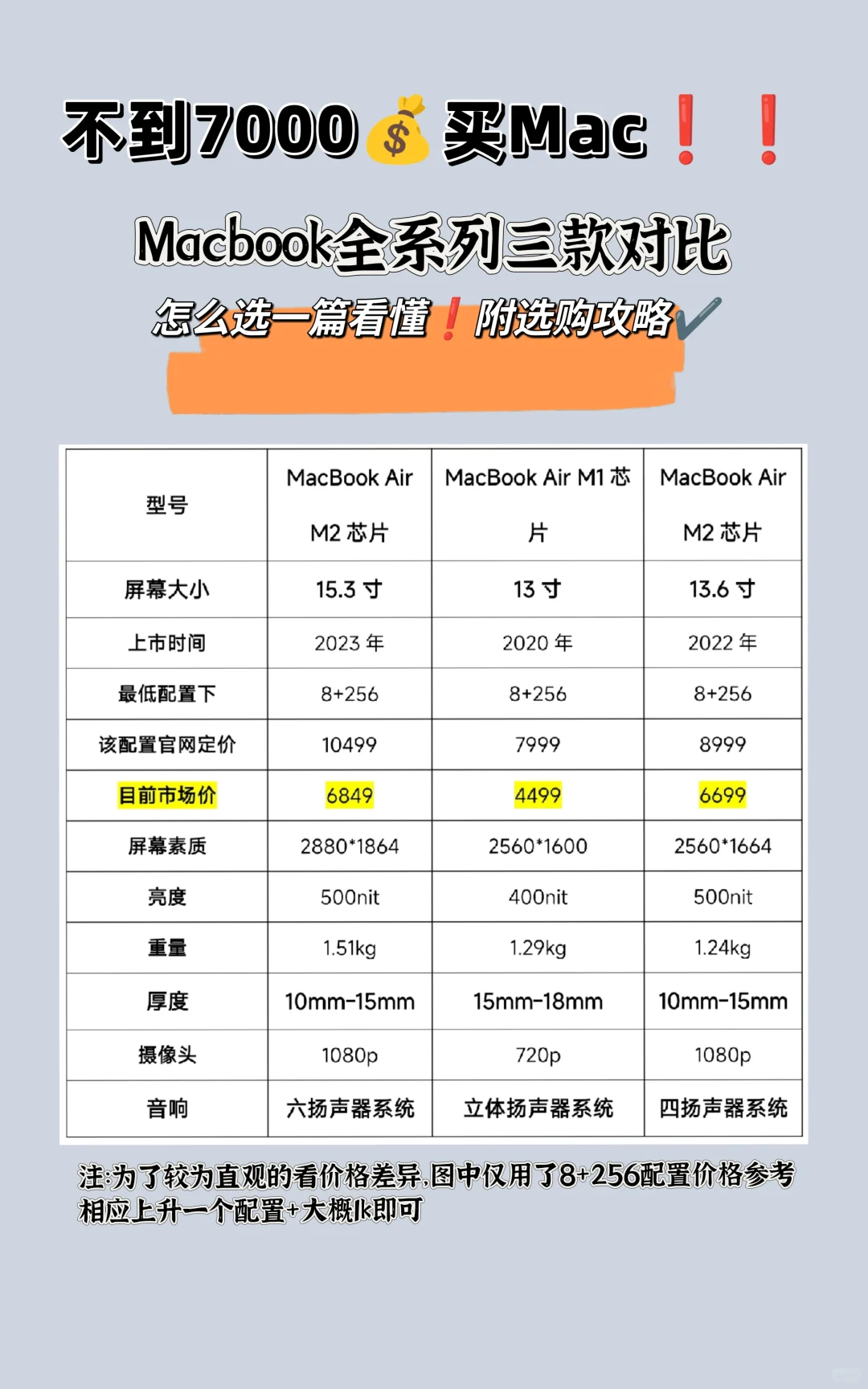 不到7K❗️拿下Mac✌️内附保姆级攻略