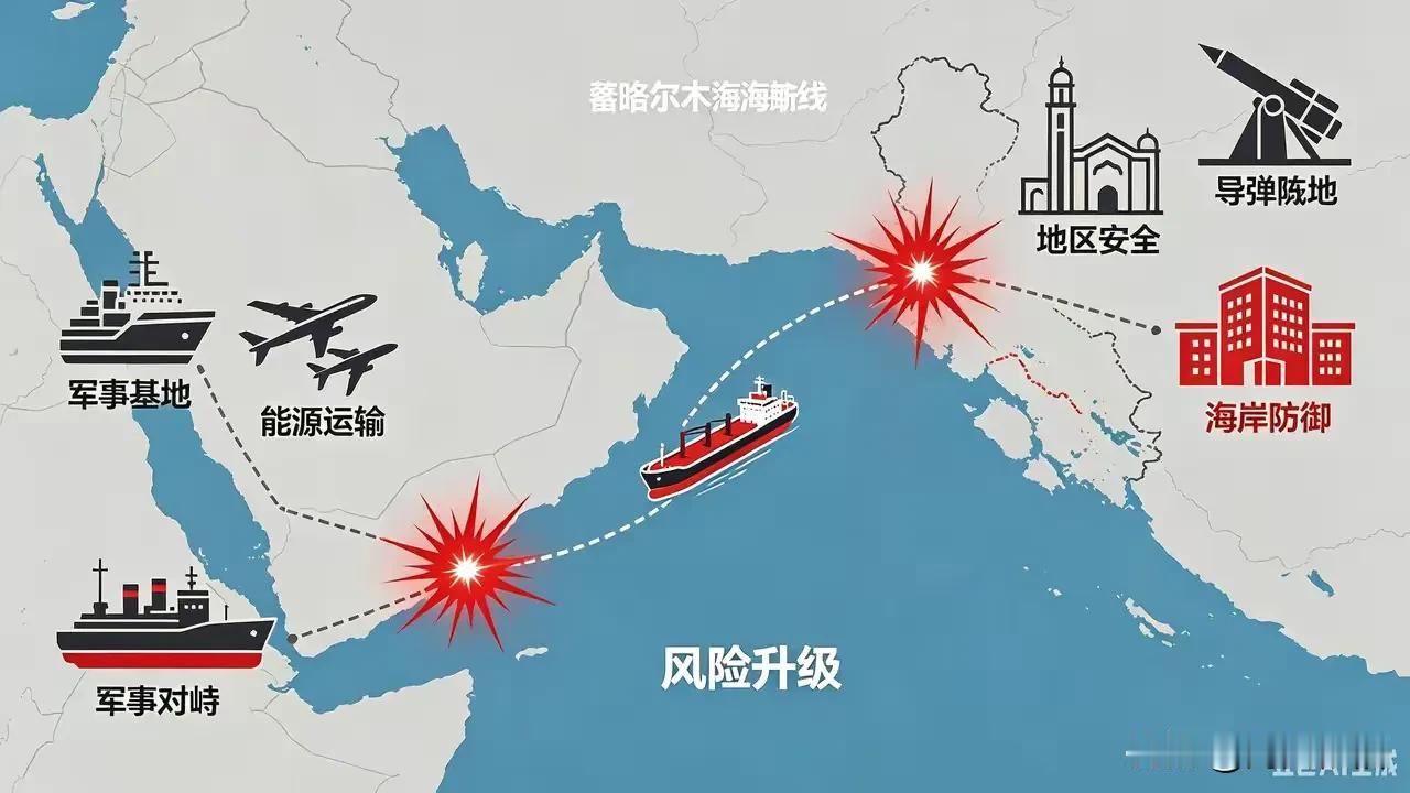 美伊冲突会持续升级吗
综合各方研判：短期爆发全面大战概率不高，但低烈度摩擦会长期