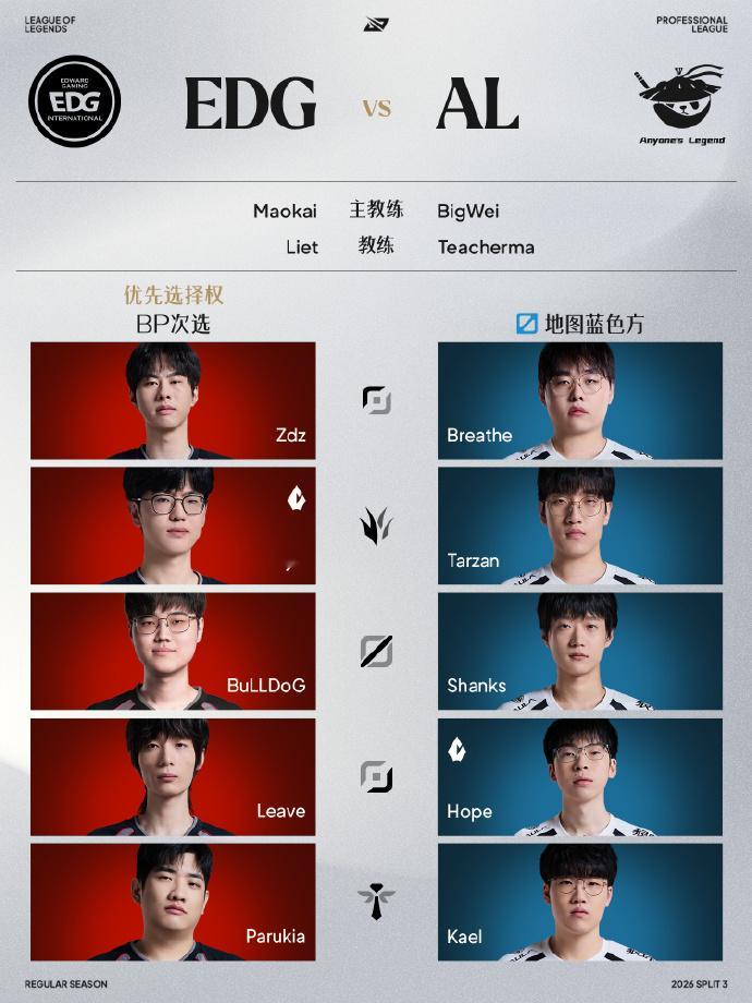 准备一下看EDG vs AL了EDG是否就在今天！拿下一局也是一局！AL以前撑伞