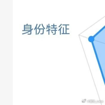 信用极好760☀️想涨ygxy的米米快来互动啦互动🈵15字更容易涨哦🉑转🉑