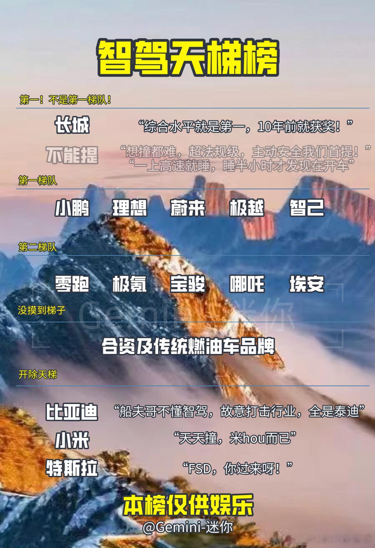 智驾天梯榜娱乐版来了[doge]我再强调一遍，此榜单仅供娱乐，切勿跳脚[doge