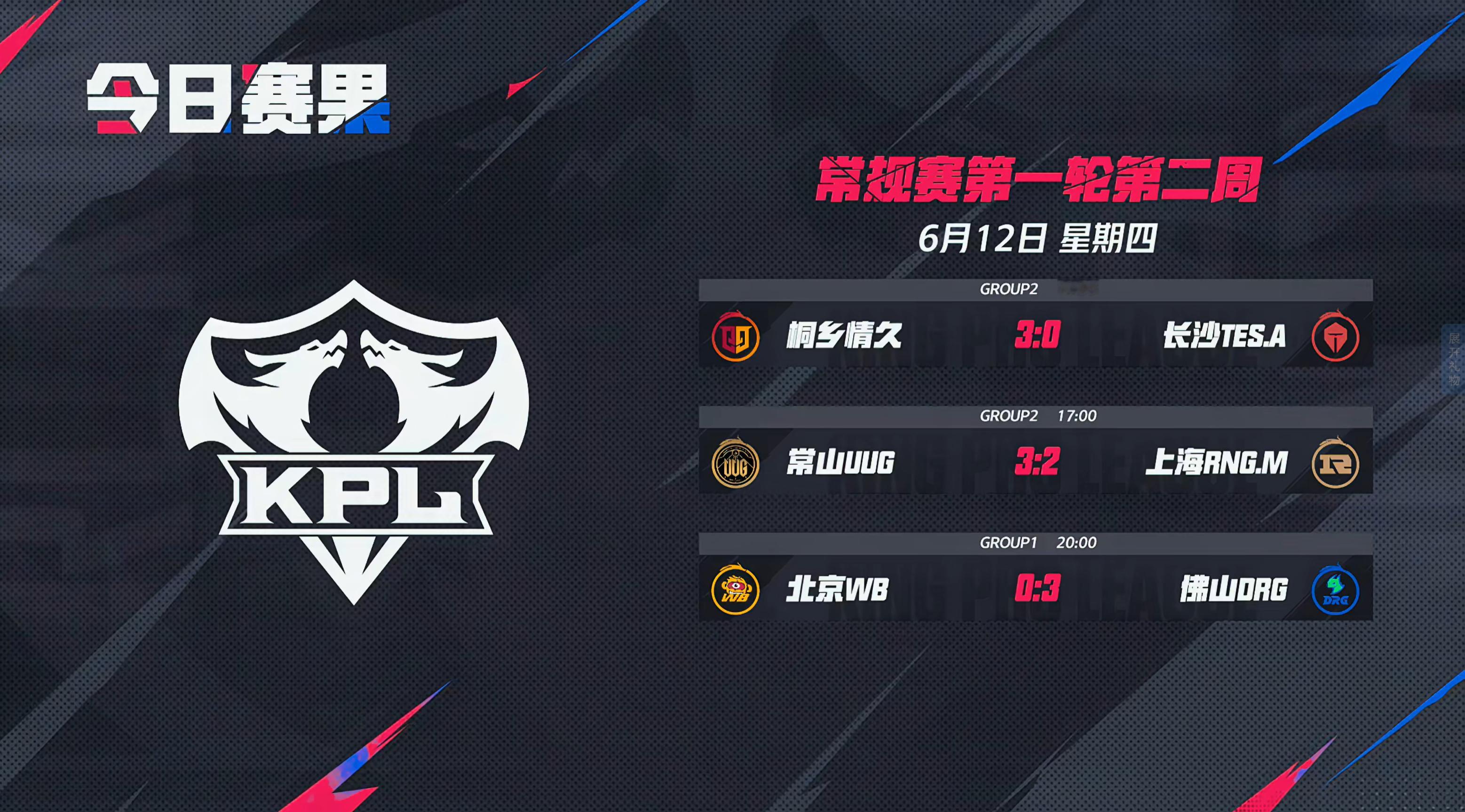 2025KPL夏季赛 今日赛果 ​​​