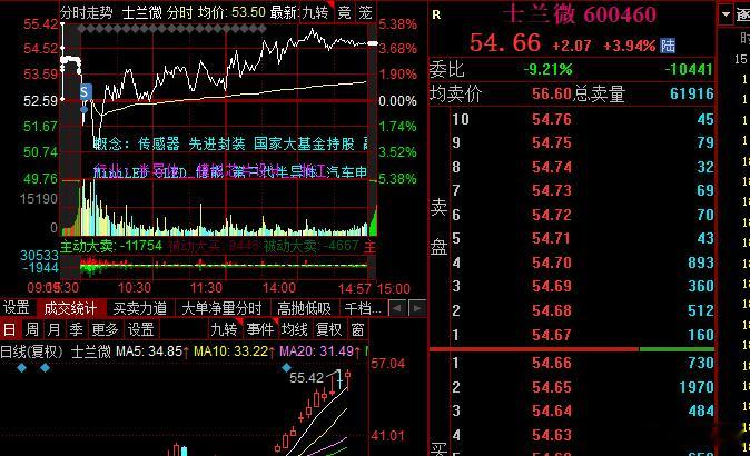 满了，坐等明天突破最近不知道咋回事，早上买卖的时候老是卡顿，经常废单，是市场太火