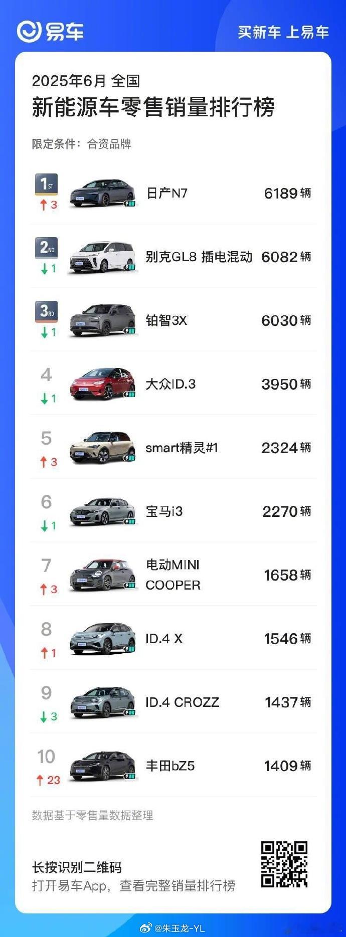 合资纯电销冠N7首推OTA东风日产N7 6月日产N7在中国市场销量达6189台，