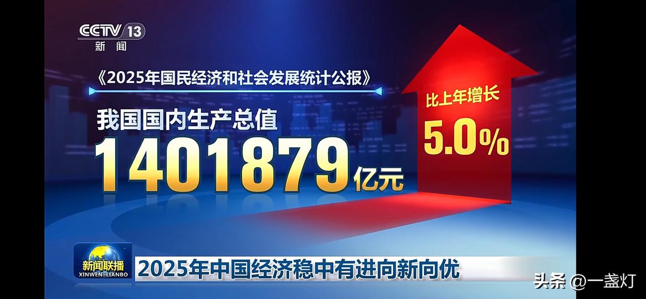 2025年中国经济增长5.0%，GDP达1401879亿元！
