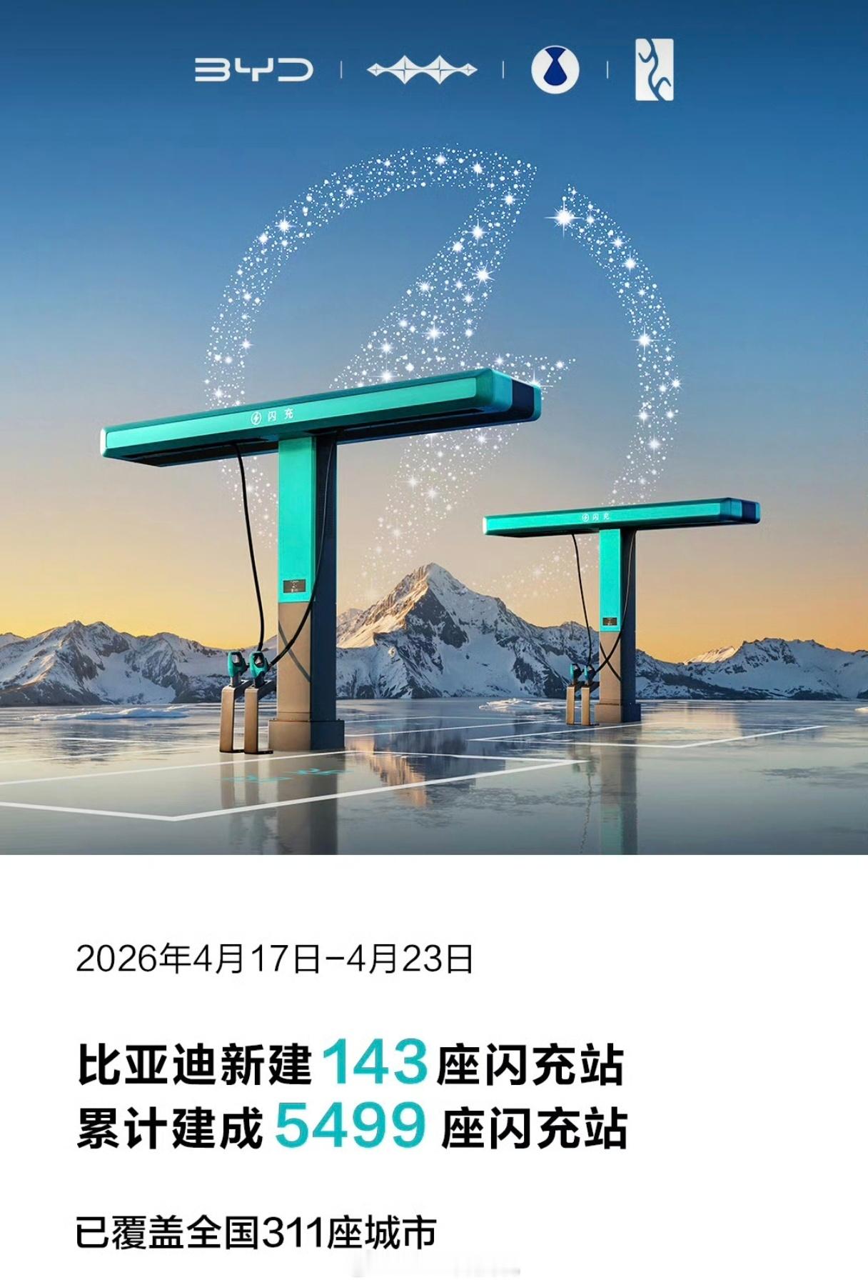 过去一周，比亚迪闪充站新增143座，总共5499座五一前，1000座高速的目标，