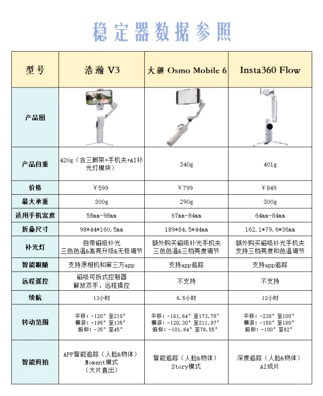 🔍手把手教你挑手机稳定器，小白也能秒懂！💡