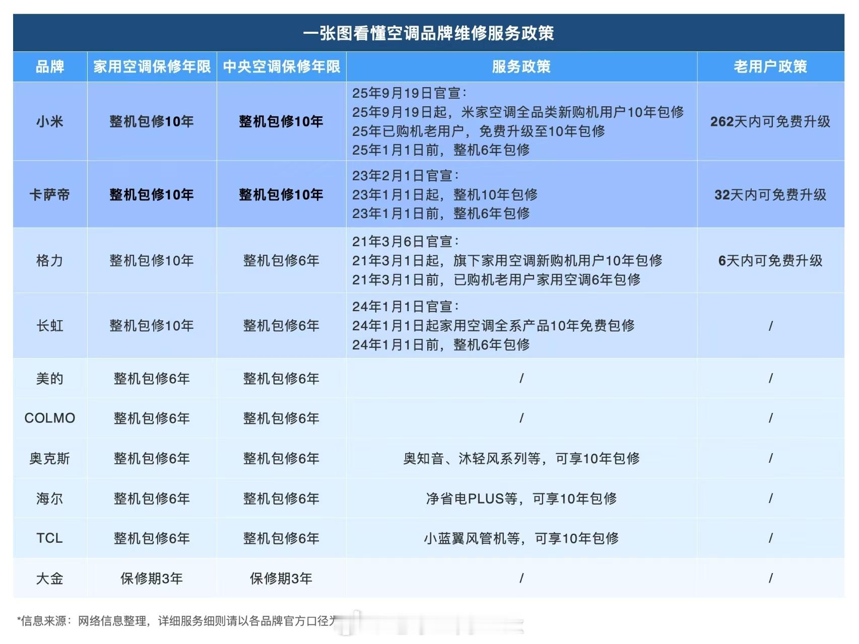 你说，这让那些自诩“核心科技”的怎么跟一天天的说小米质量差没技术，现在来看真正质