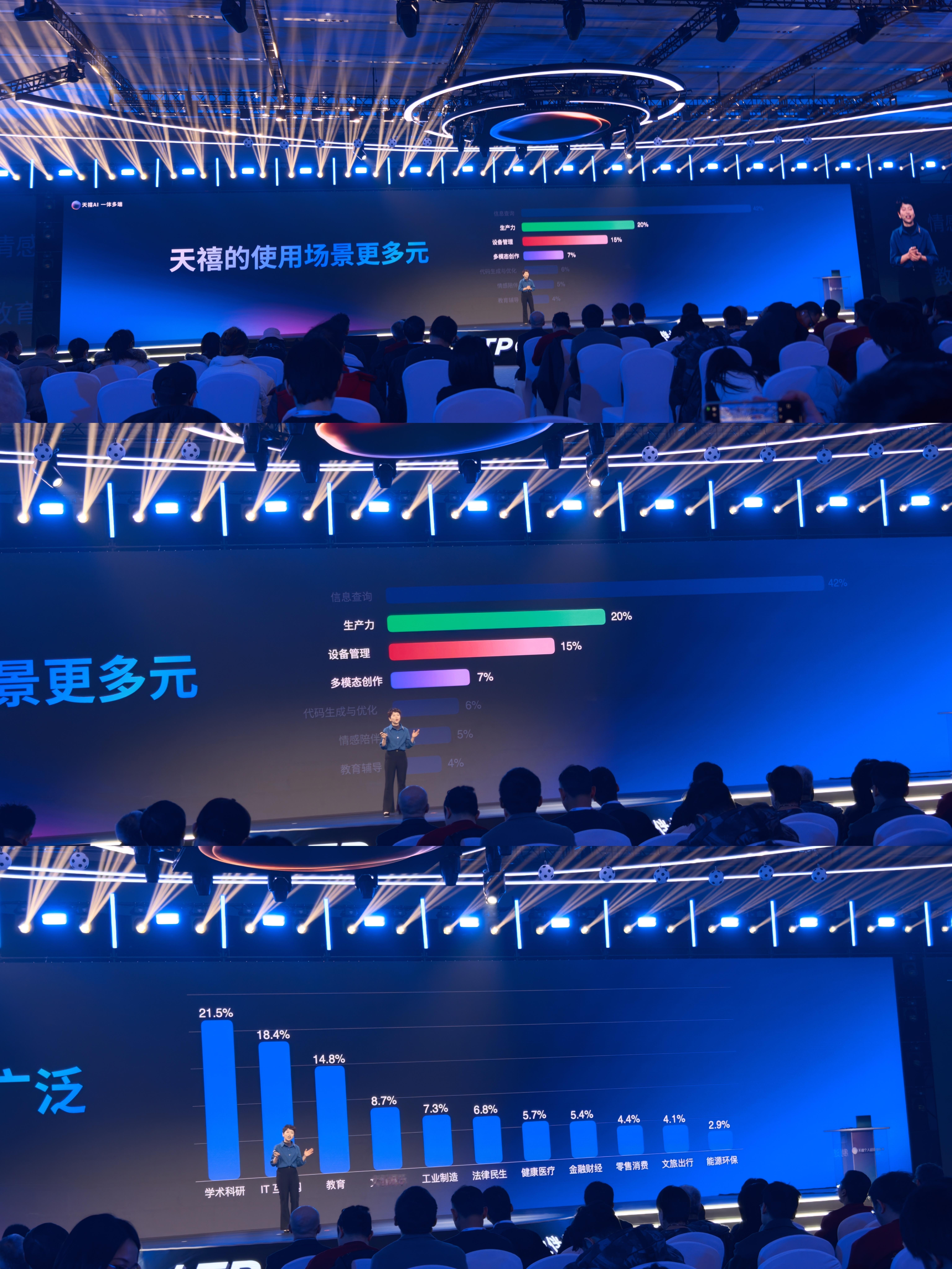 一张图看懂，到底是谁在用联想天禧AI智能体，联想天添AI智能体又能用来做什么？ 