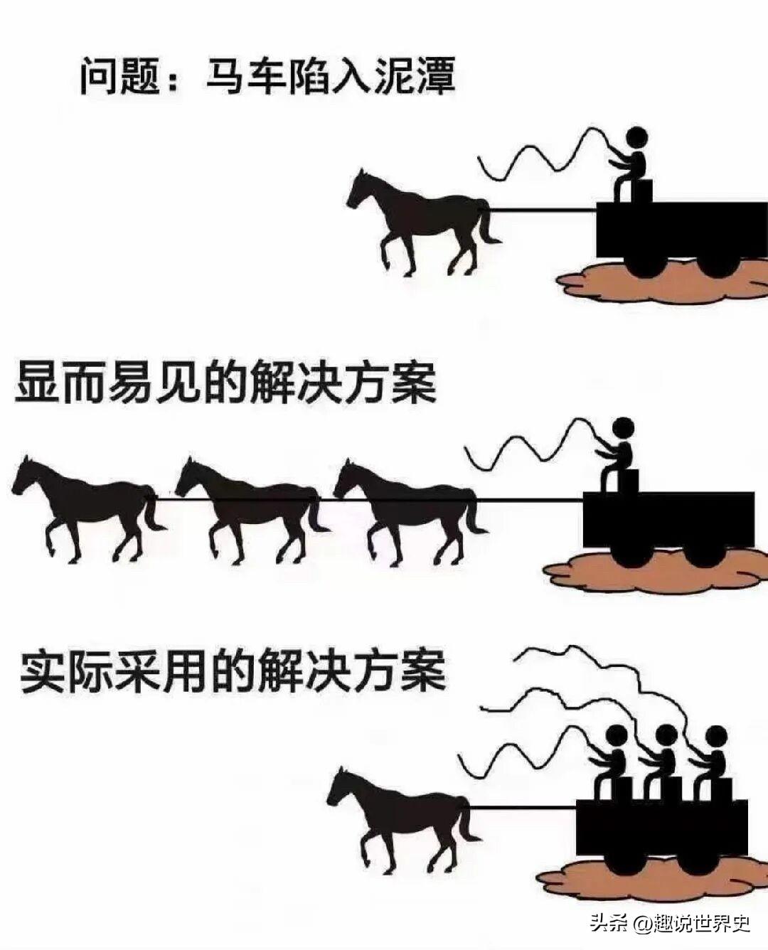 遇到问题，居然还有这样两种大不同的解决方式呢？