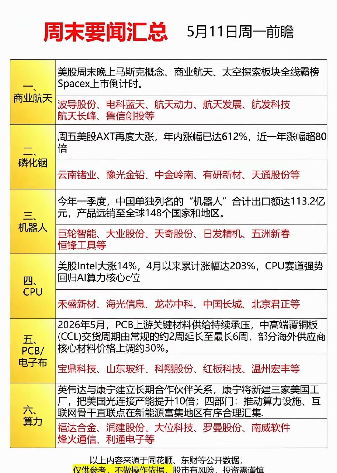 5.11周一行情前瞻｜周末六大赛道重磅利好周末消息密集，六大主线利好不断，指引周