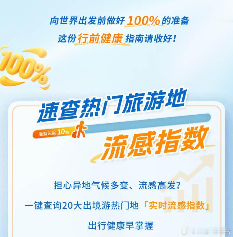 出行得流感怎么办流感发病的48小时是自救黄金时间 最近正值流感高发季，身边不少朋