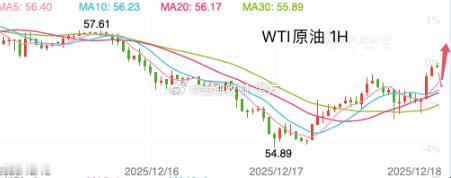 【今日 现货原油 分析】原油从日线图级别看，从局部级别看，当下震荡节奏呈次要震荡