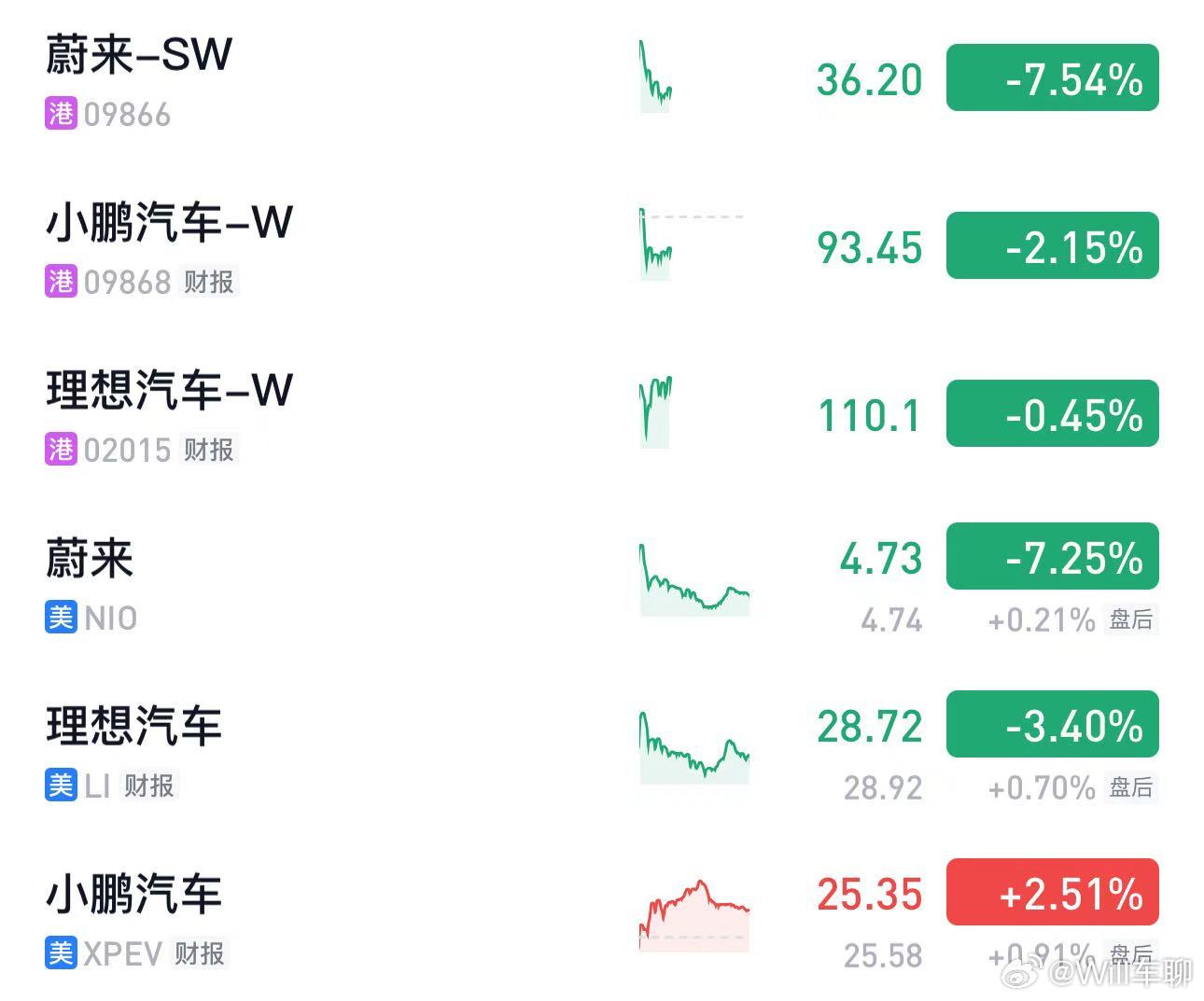 明天315了，估计今年的315应该是不会说汽车的。要说也是说合资……尤其是国产新