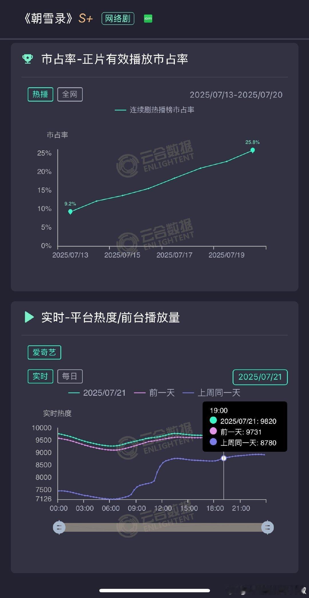 准备在破万的时候打开朝雪录第一集[喵喵] ​​​