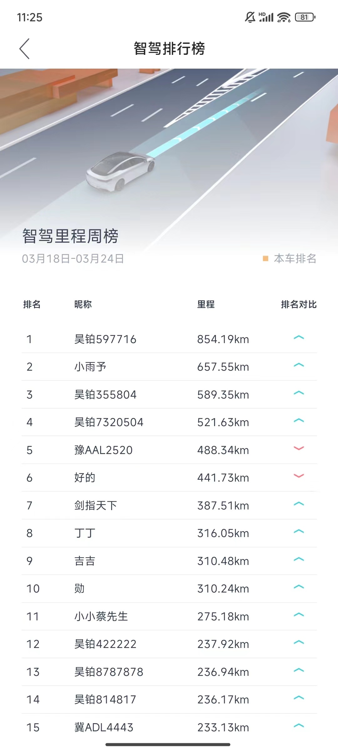 搞定最难道路才算智驾“老司机”！昊铂的智驾挑战赛火热开启，作为车主的我们也来体验