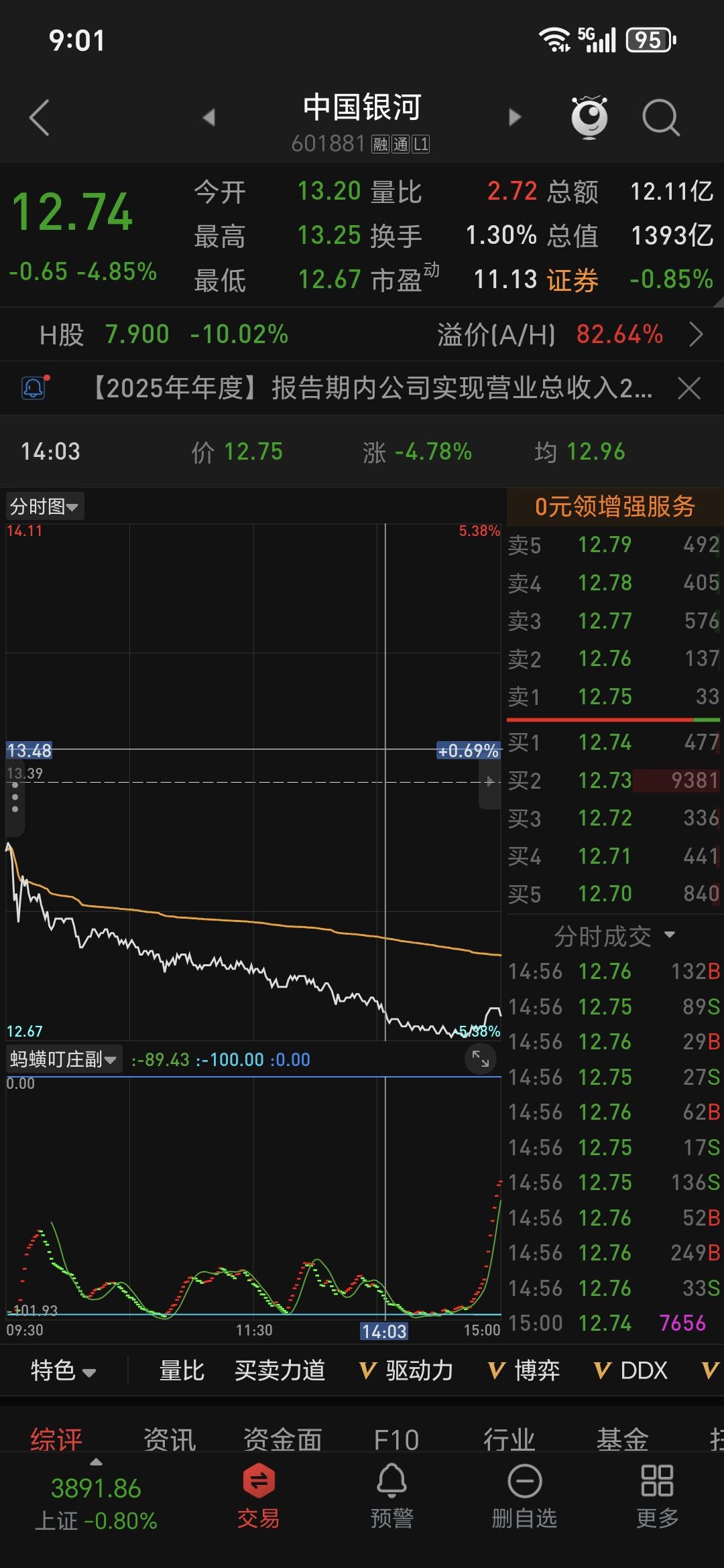 今天（3月31日）中国银河（601881）大跌4.85%、领跌券商板块，核心是季