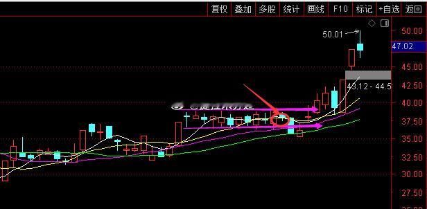 这个是25号分享的例子。 
