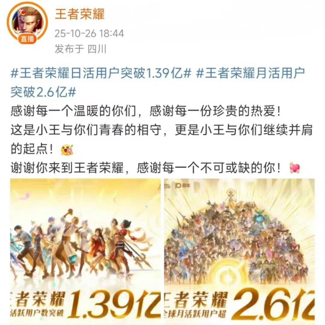 王者荣耀日活用户突破1.39亿王者荣耀月活用户突破2.6亿好牛哇！！王者荣耀这日