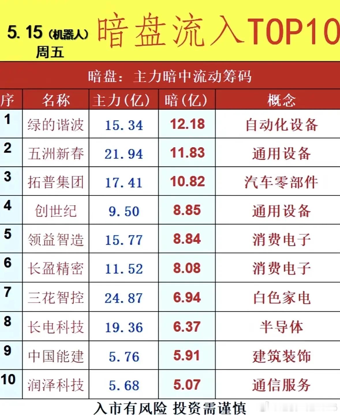 暗盘资金曝光！电力、机器人赛道主力悄悄布局！5月15日A股盘面背后，主力暗盘筹码