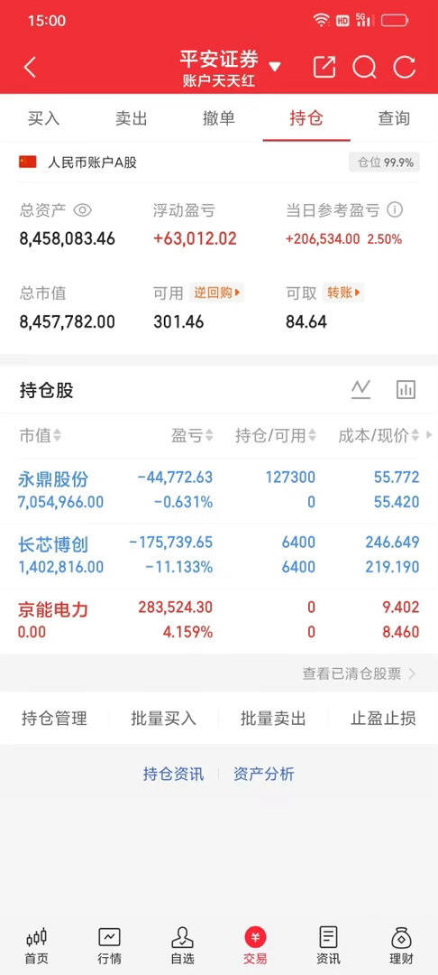 300w本金记录翻5倍（66天）今日持仓票： 长芯bc。永鼎gf今日总资产840