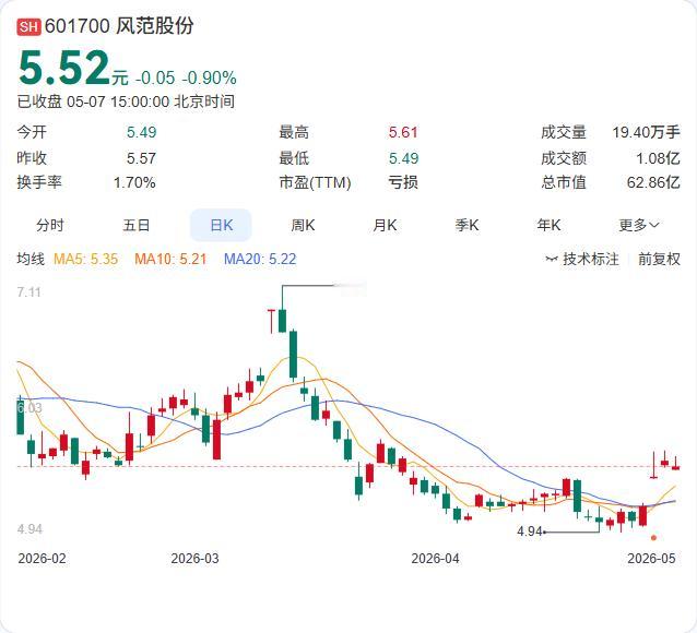 风范股份再甩包袱！晶樱光电60%股权公开转让，挂牌底价1.79亿元！

5月7日
