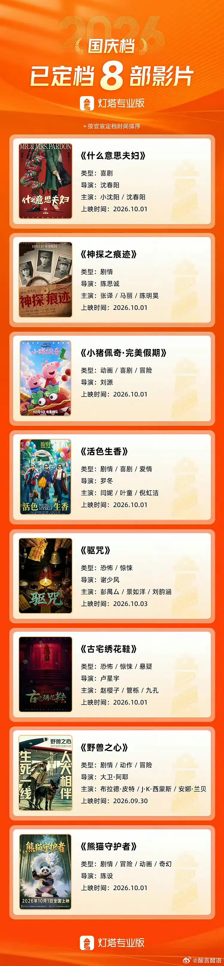 十一档期这么搞。那不是神探秒杀了？ ​​​