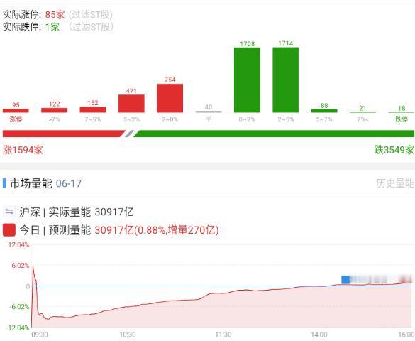 20260618 打折促销

下午有几个细节，想了一下，还是有机会的，就是下午推