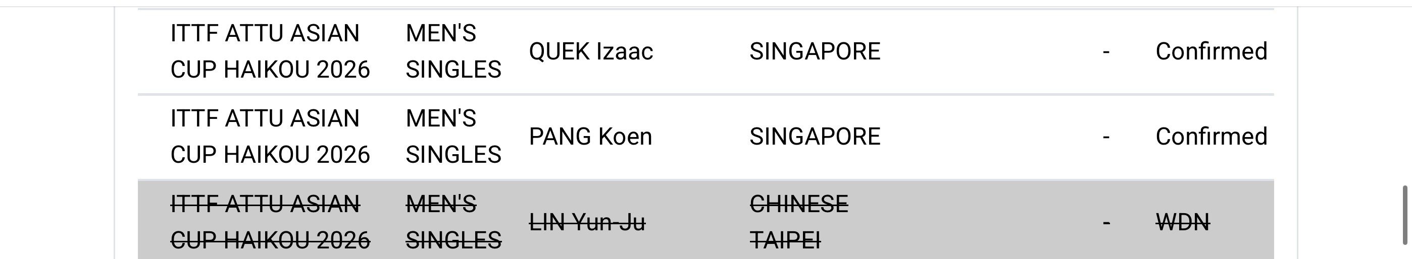 2026海口亚洲杯林昀儒 退赛 