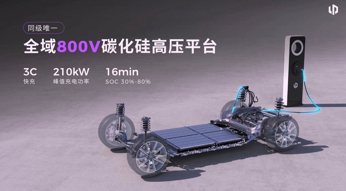 零跑新车充电配置也很不错啊全域800V碳化硅高压平台，16分钟就可以从30%-8
