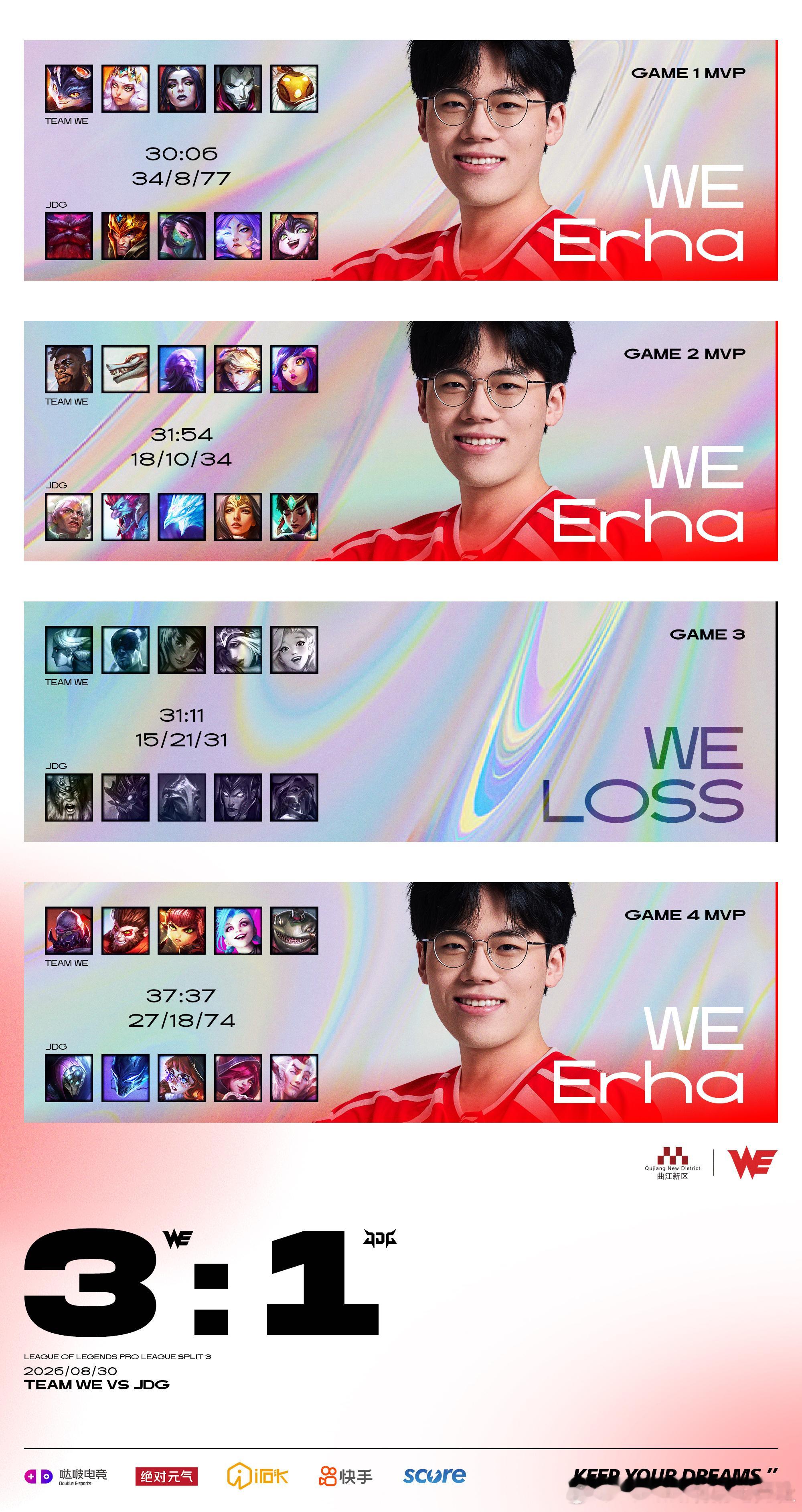 今天的POG给到teamwe[超话]2026LPL季后赛WE战胜JDG ​​​​