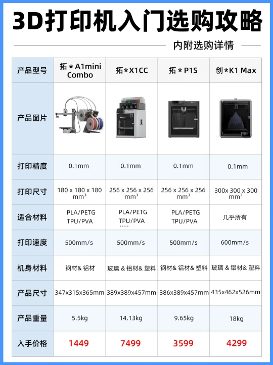 3D打印机怎么挑选？一篇看懂不踩坑！