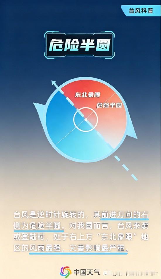 很多人疑惑，台风明明还没有登陆，为什么江浙沪持续大雨、海边巨浪滔天？

看这张中