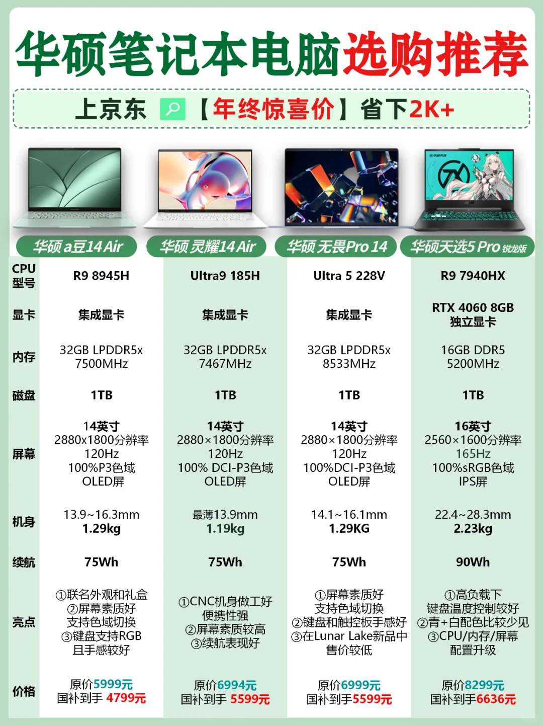 华硕最值得入手的4款笔记本电脑！