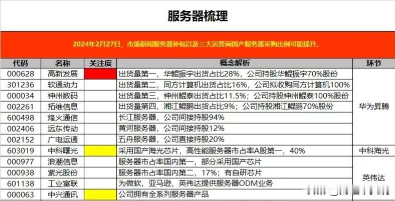 算力服务器概念+AI服务器概念梳理！