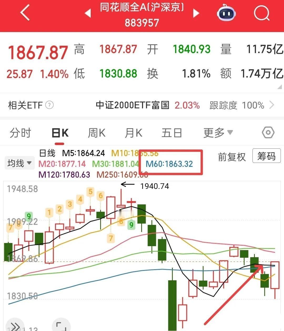 今天的盘面你真的看懂了吗？要是还没理清，不妨再看看我文章，接下来可得打起精神！对