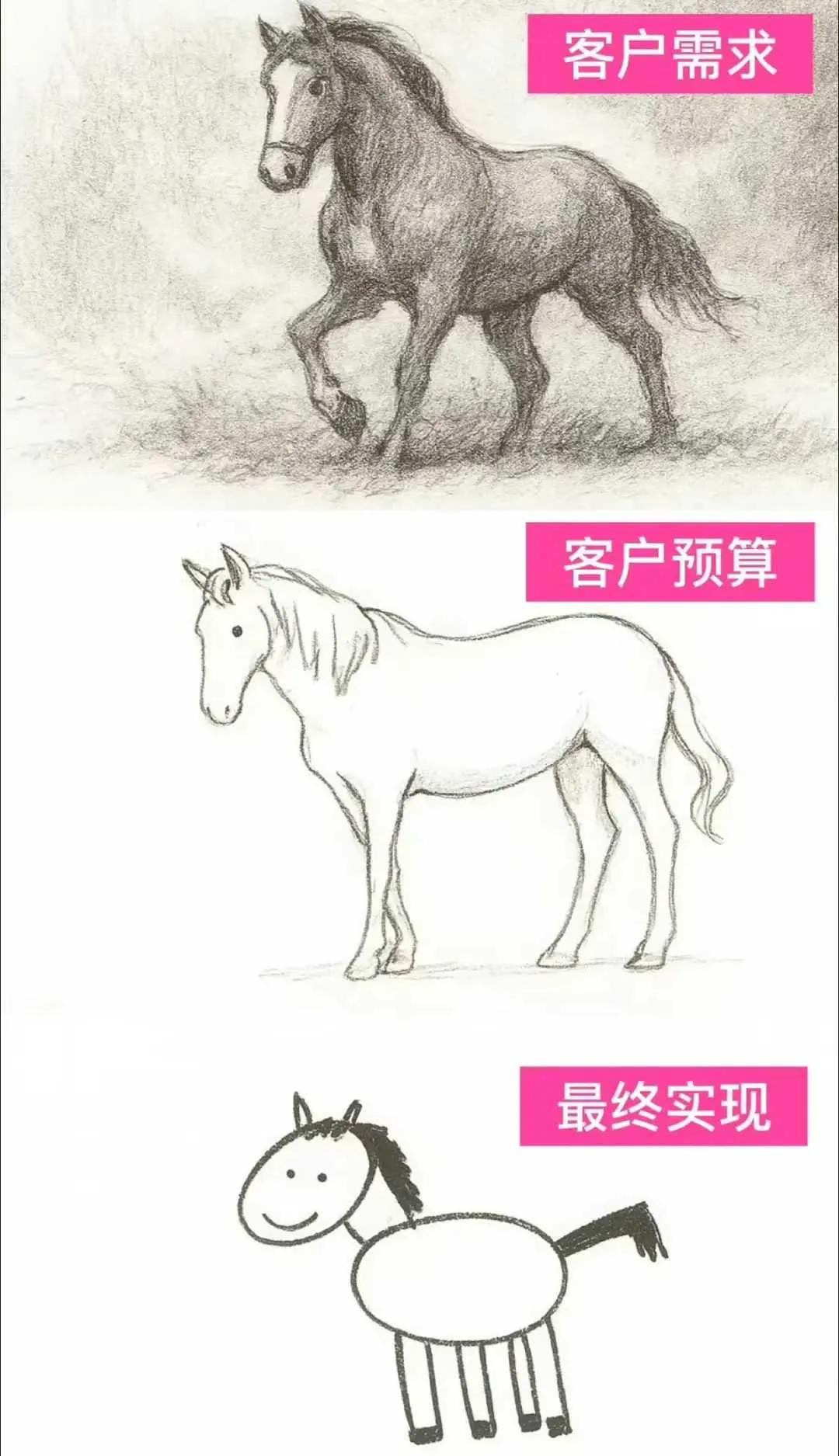 网友：后端设计才是灵魂，其实真实的情况，都是二三图反过来，你觉得呢？