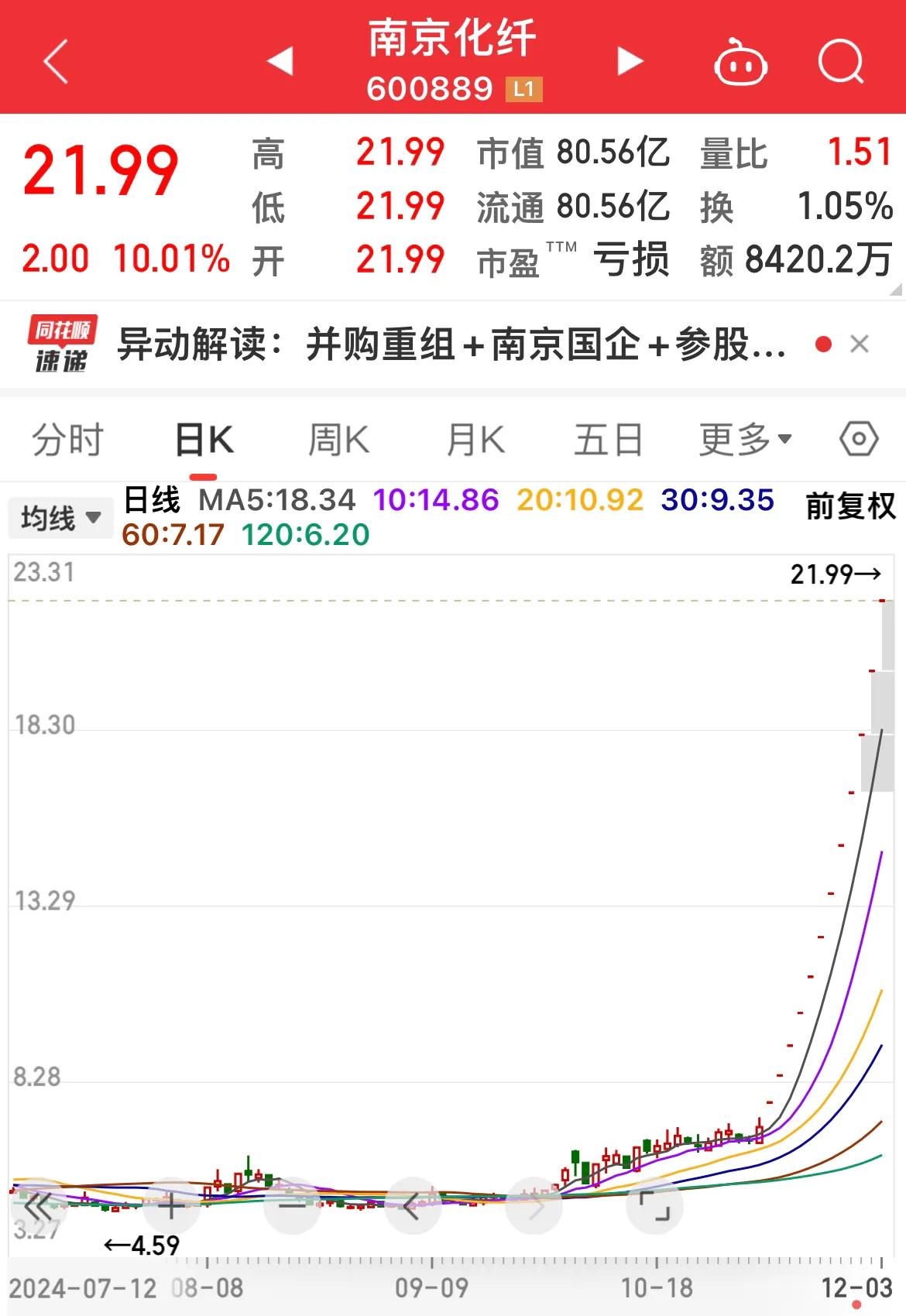 南京化纤12连板！